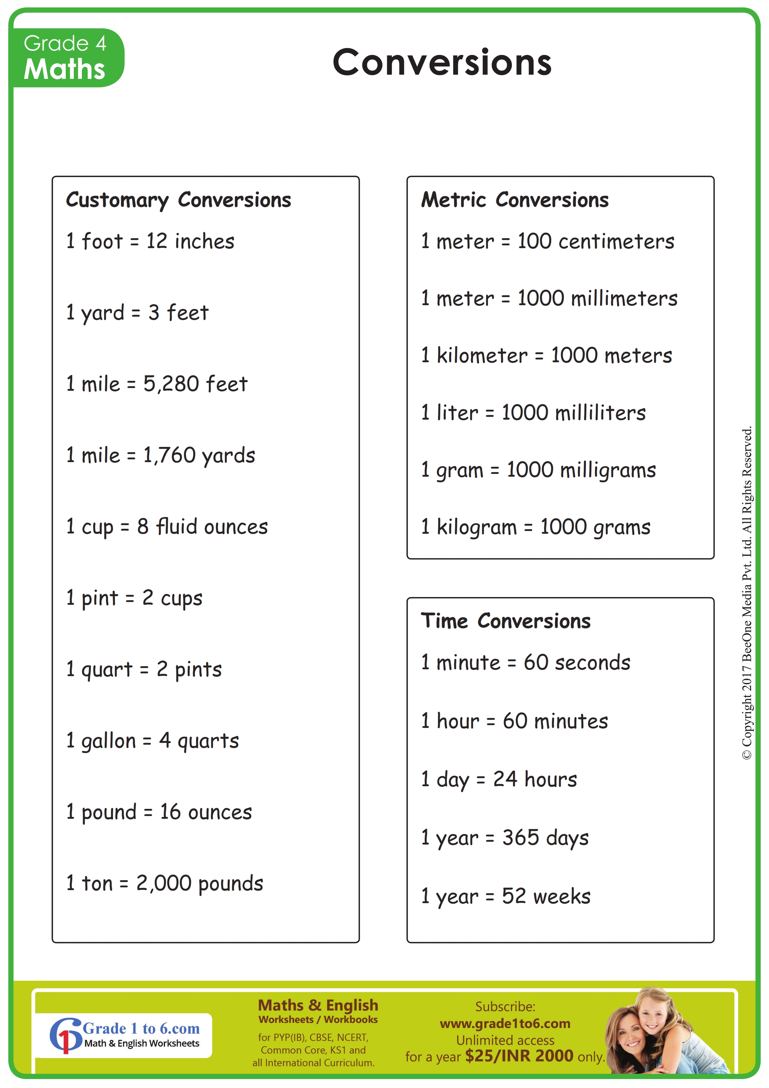 Measurement Conversion Charts For Kids Posters Twinkl lupon.gov.ph