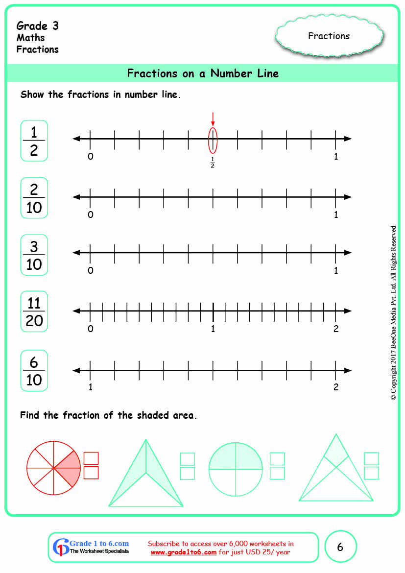 Fractions On A Number Line 3rd Grade Worksheet