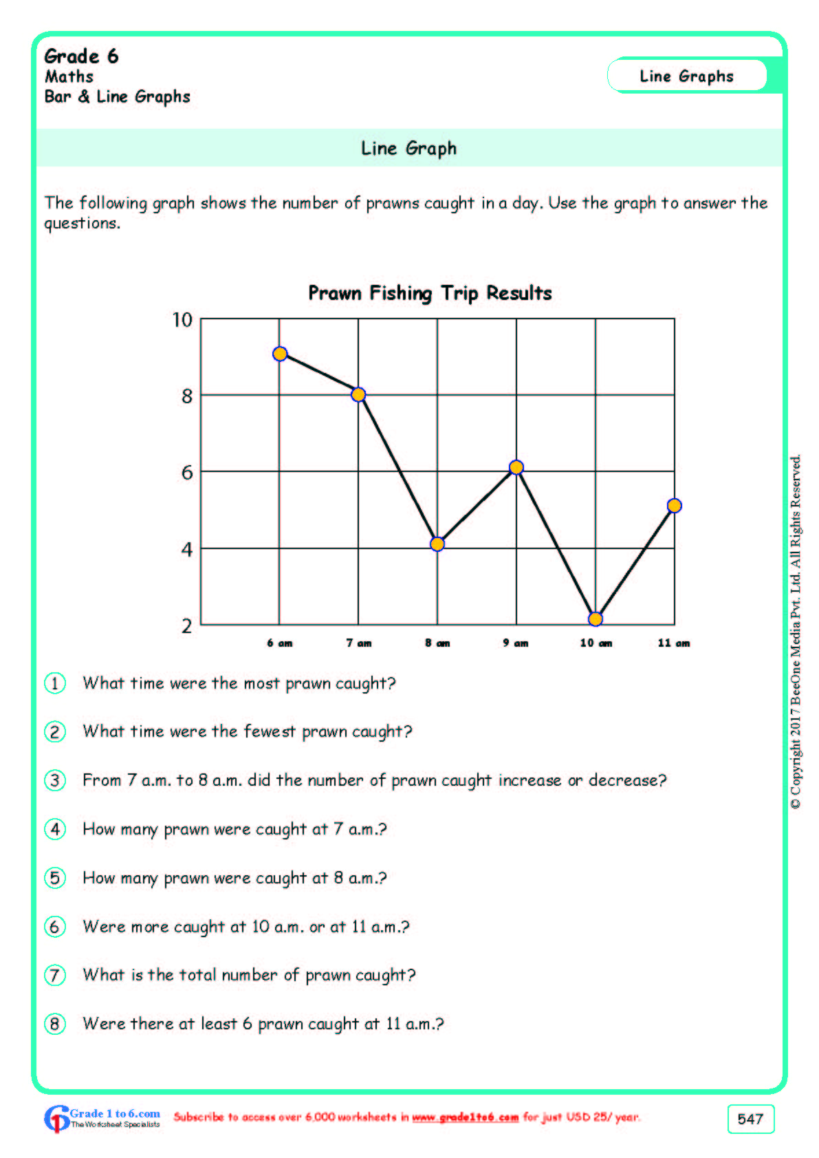 grade 6 line graphs worksheets www grade1to6 com